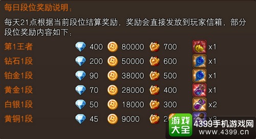 忍者萌剑传排位赛奖励
