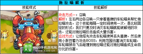 燃烧的蔬菜4新鲜战队拖拉喵解析