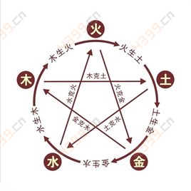 问道手游五行相生相克