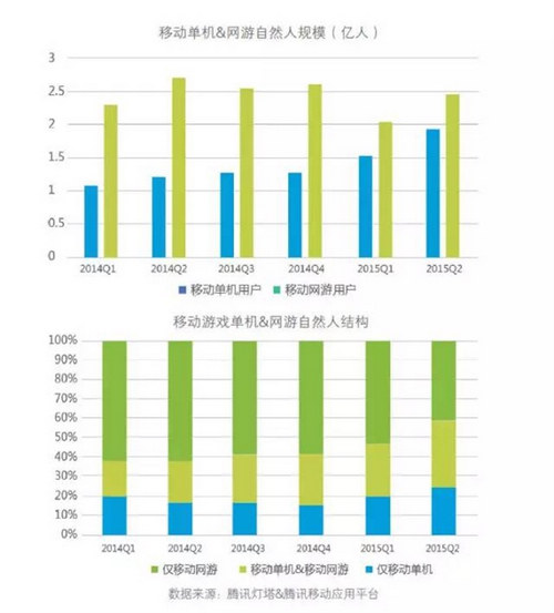手机游戏大全