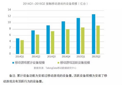 手游Q4季度财报