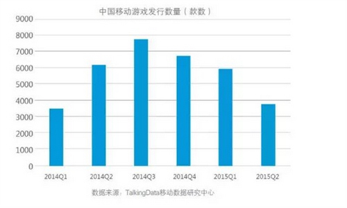 手游Q4季度财报