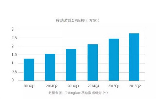 手游Q4季度财报