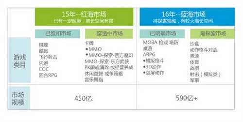 手游Q4季度财报