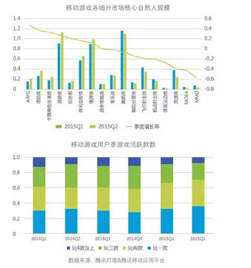 手游Q4季度财报