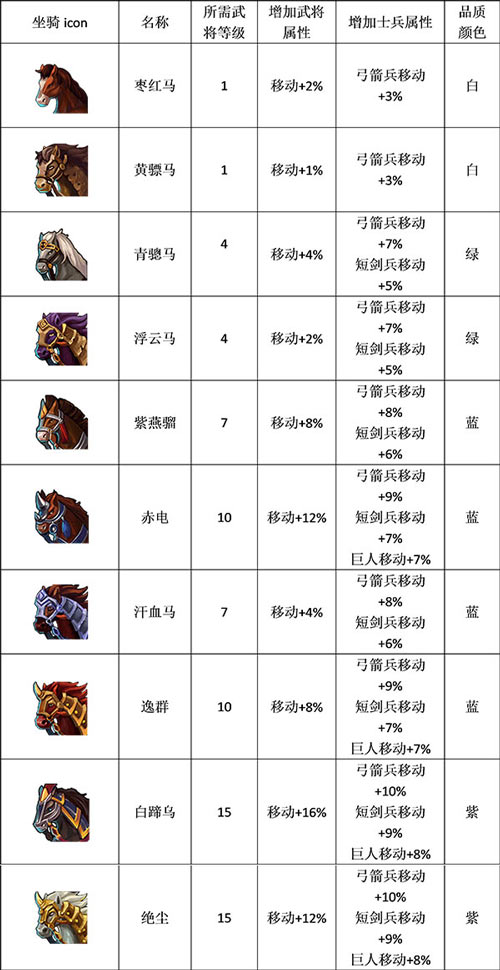 帝国塔防3坐骑大全