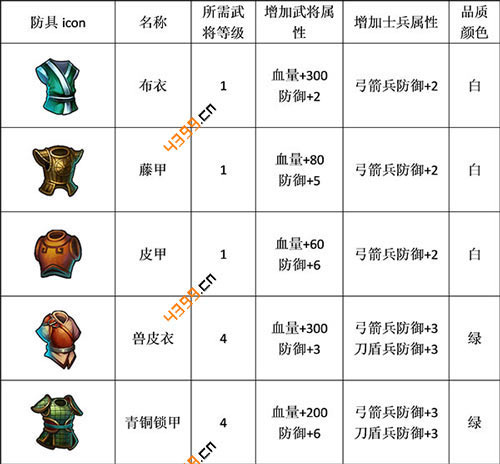 帝国塔防3防具大全