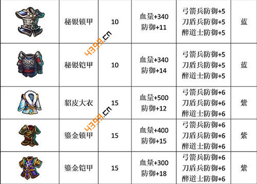 帝国塔防3防具大全
