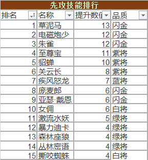 冒险与挖矿先攻
