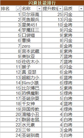 冒险与挖矿闪避