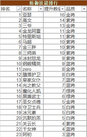 冒险与挖矿防御