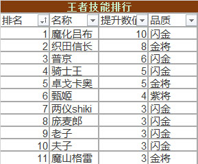冒险与挖矿王者