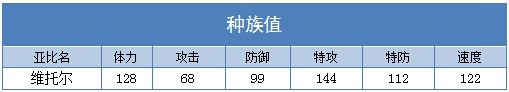 奥拉星维托尔种族值解析