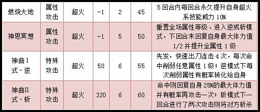 奥拉星维托尔技能解析