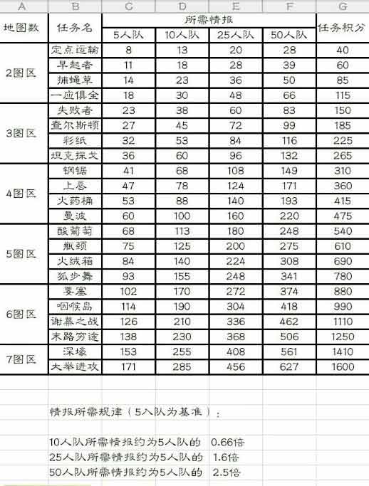 海岛奇兵特遣队情报