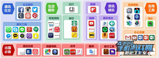 APP厂商