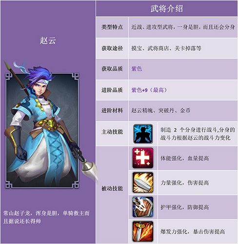 帝国塔防3赵云图鉴