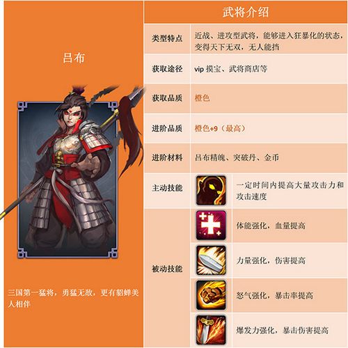 帝国塔防3吕布图鉴