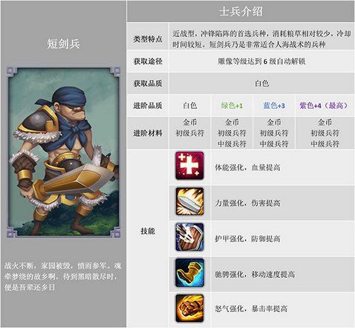 帝国塔防3短剑兵图鉴