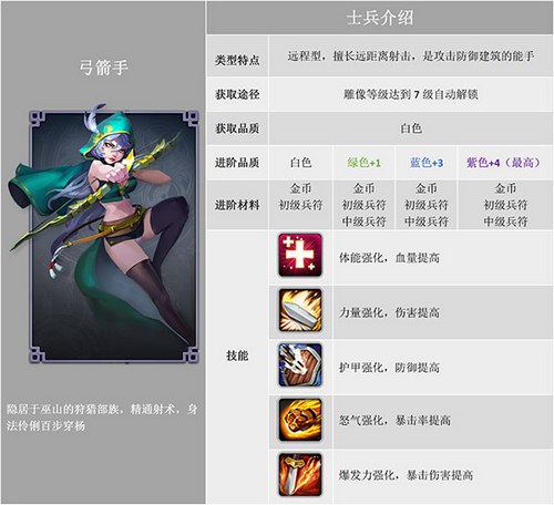 帝国塔防3弓箭手图鉴