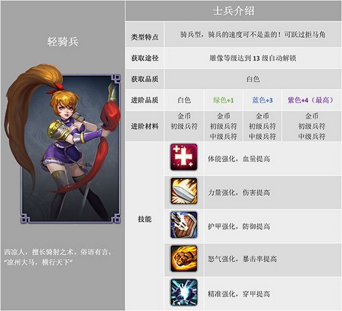 帝国塔防3轻骑兵图鉴