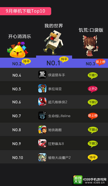 单机-生存类游戏掀起狂澜