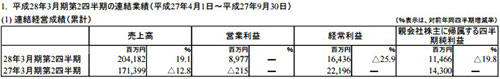 Q2财报