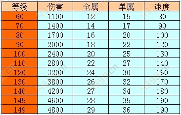 问道手游装备满属性