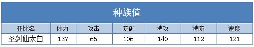 奥拉星圣剑仙太白种族值解析