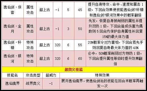 奥拉星圣剑仙太白技能解析