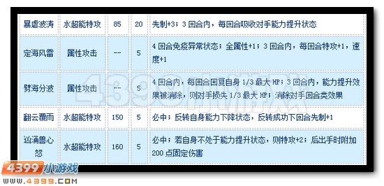赛尔号穆恩斯达怎么配招