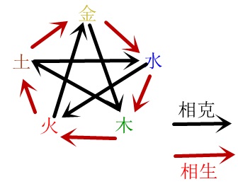 大话西游手游