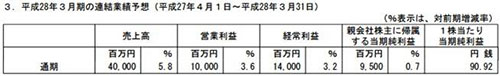 2015全财年预期