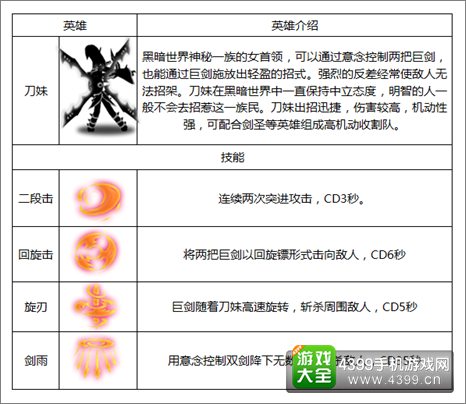 火柴人联盟刀妹技能