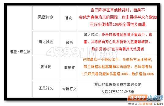 魔神世纪邪皇·帝兰特技能