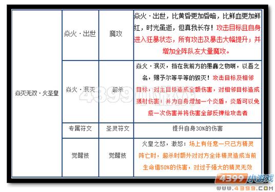 魔神世纪焱灭无双·火圣皇技能