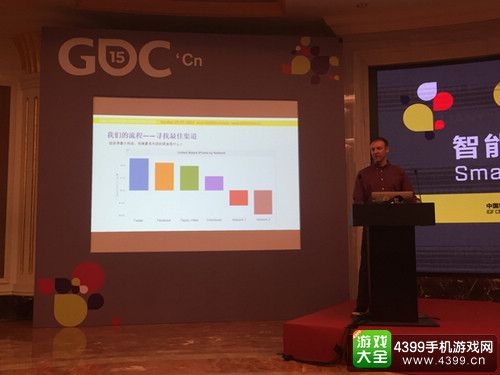 gdc chian 2015