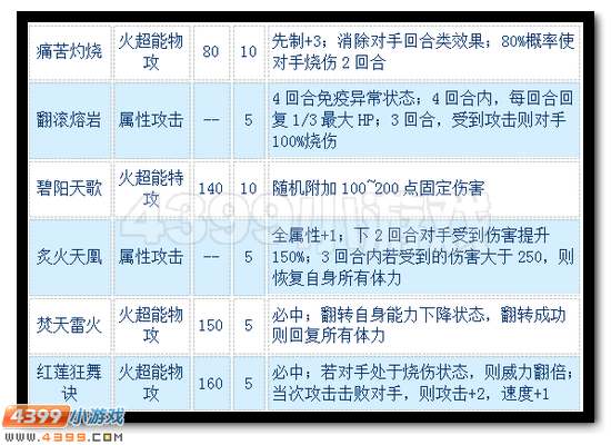 赛尔号妮可萝怎么配招 妮可萝配招解析