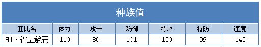奥拉星神雀皇紫辰种族值
