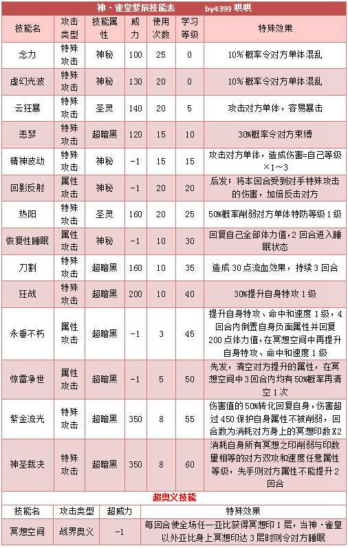 奥拉星神雀皇紫辰技能表