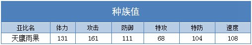 奥拉星天鹰雨果种族值