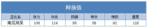 奥拉星南瓜阿呆种族值