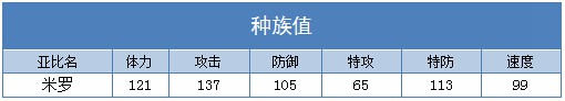 奥拉星米罗种族值