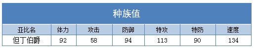 奥拉星但丁伯爵种族值
