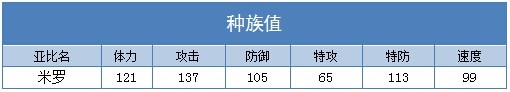 奥拉星米罗推荐学习力