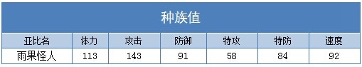 奥拉星雨果怪人推荐学习力