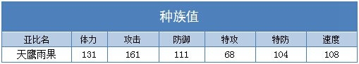 奥拉星天鹰雨果推荐学习力
