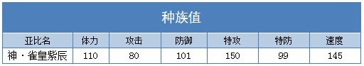 奥拉星神雀皇紫辰推荐学习力