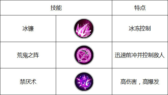 角头联盟死神技能