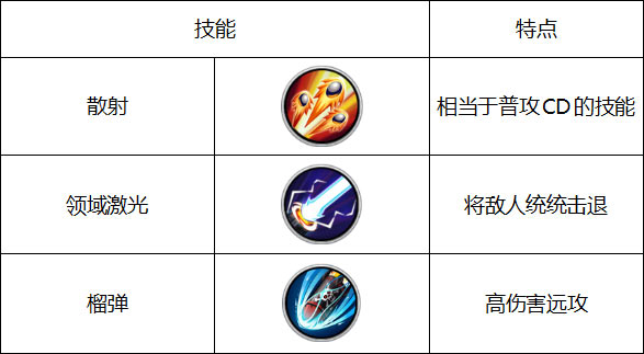 角头联盟山石姬技能